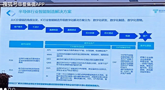 米乐M6 M6米乐泰治科技：EAP设备自动化系统实现国产替代成本下降超80%(图1)