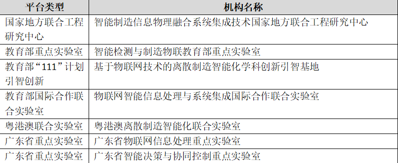 米乐M6 M6米乐自动化专业介绍(图10)