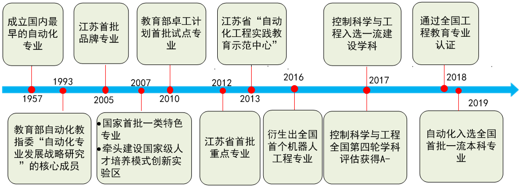 米乐M6 M6米乐自动化学院 智能自动化改变世界(图1)