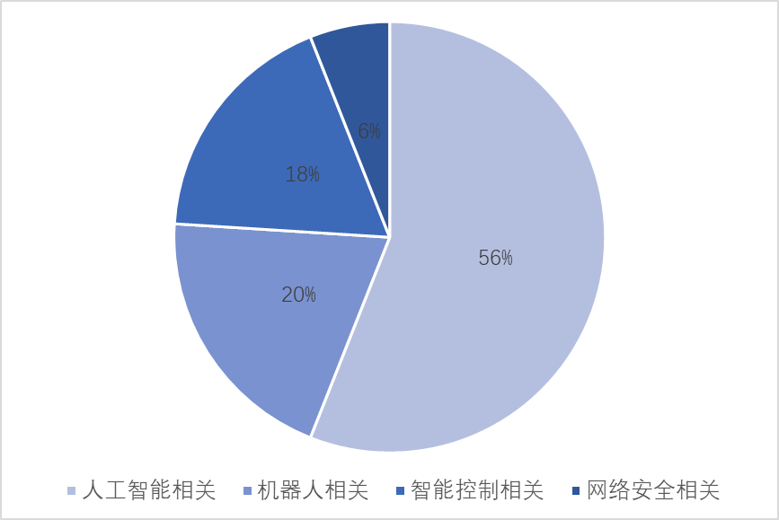 米乐M6 M6米乐自动化学院 智能自动化改变世界(图6)