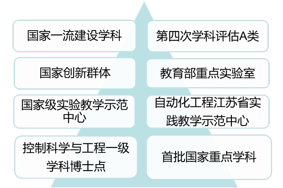 米乐M6 M6米乐自动化学院 智能自动化改变世界(图2)