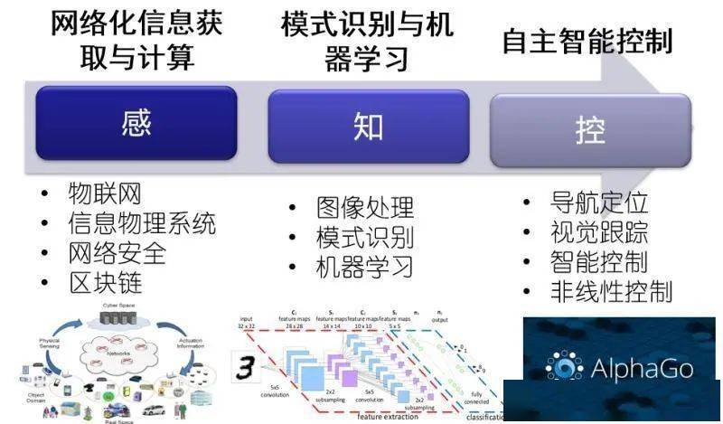 米乐M6 M6米乐自动化学院 智能自动化改变世界(图5)