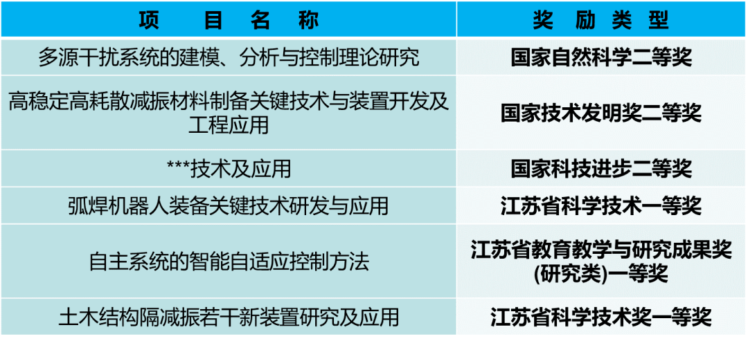 米乐M6 M6米乐自动化学院 智能自动化改变世界(图12)