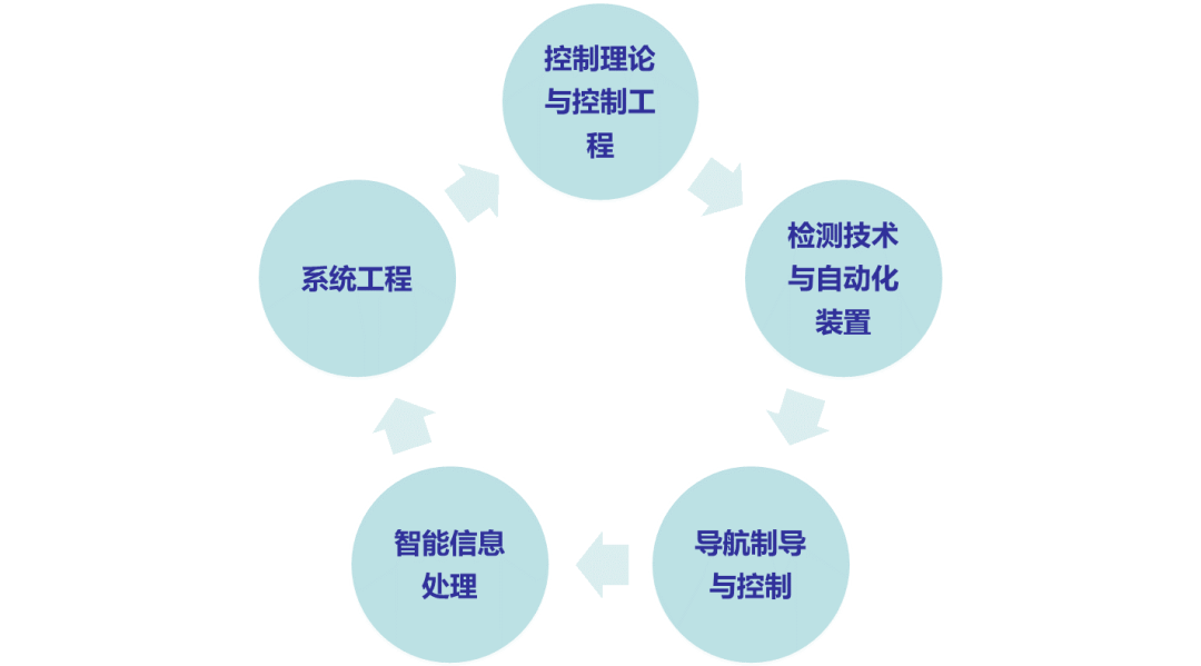 米乐M6 M6米乐自动化学院 智能自动化改变世界(图8)