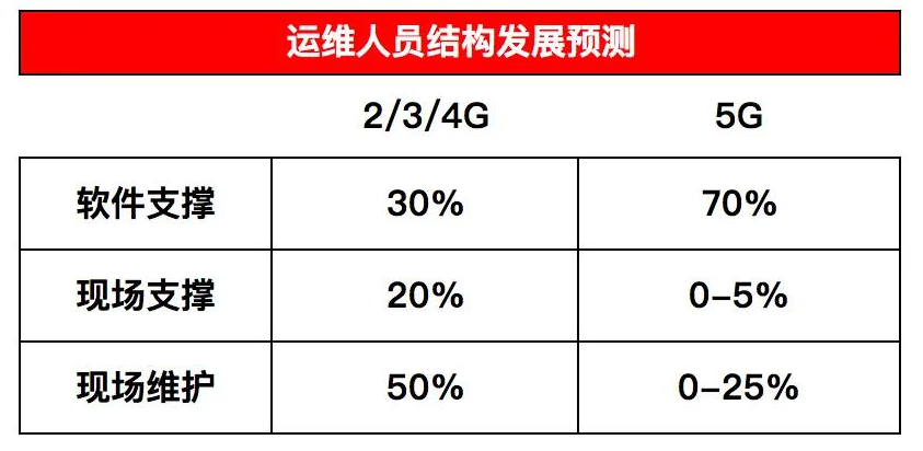 米乐M6 M6米乐自动化是5G商业成功的关键(图1)