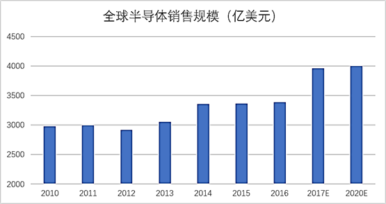 米乐M6 M6米乐自动化产业什么是自动化产业？的最新报道(图3)