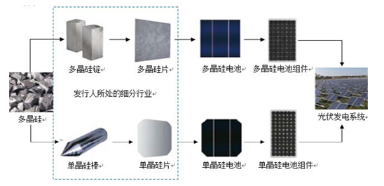 米乐M6 M6米乐自动化技术应用(图5)