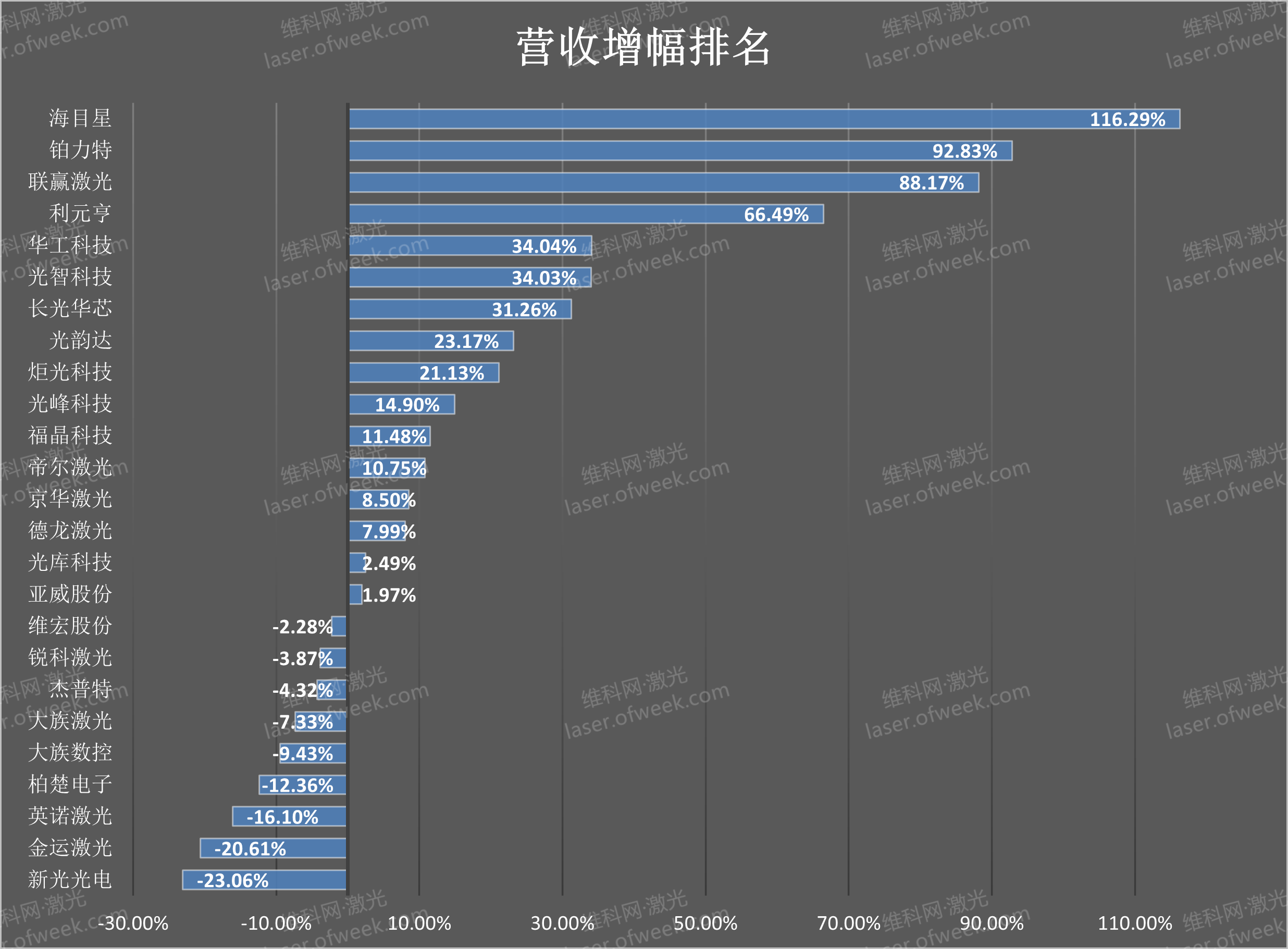 米乐M6 M6米乐自动化技术应用(图8)