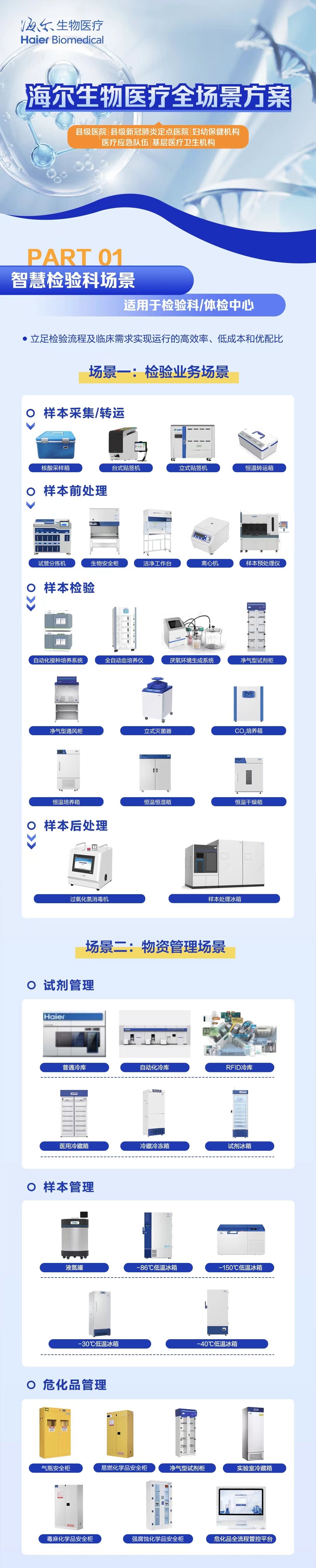 海尔生米乐M6 M6米乐物医疗数字化方案推进财政贴息装备升级改造！(图1)