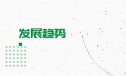 自动化_前瞻经济学人米乐M6 M6米乐(图3)