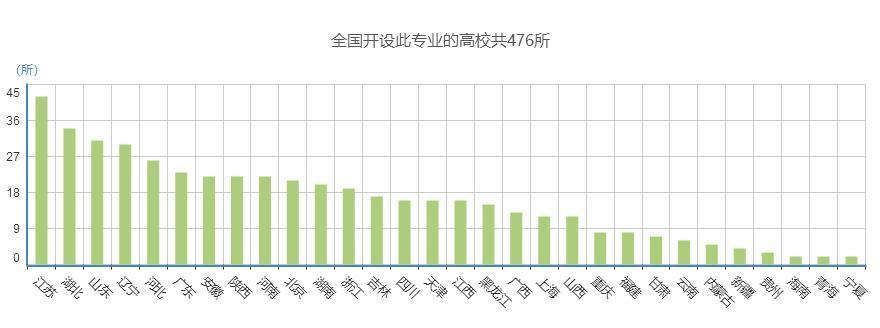 米乐M6 M6米乐自动化不仅让人从繁重的体力劳动解放出来而且大有前景(图3)