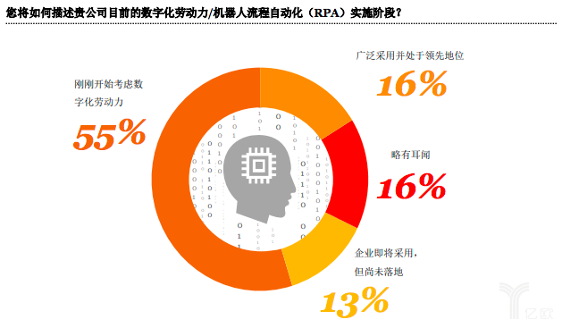 自动化时代什米乐M6 M6米乐么是自动化时代？的最新报道(图2)