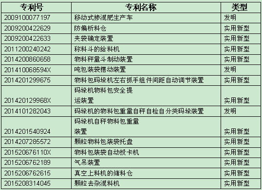 常州荣创自动化装备股份有限公米乐M6 M6米乐司(图4)