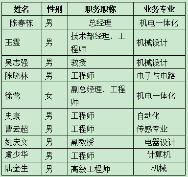 常州荣创自动化装备股份有限公米乐M6 M6米乐司(图3)