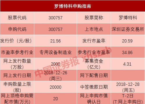 2018年最后的两只新米乐M6 M6米乐股申购 这个红包可能价值2万元(图1)