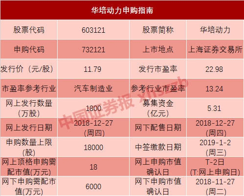 2018年最后的两只新米乐M6 M6米乐股申购 这个红包可能价值2万元(图2)