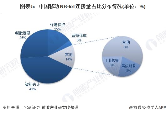 前瞻物联网产业全球周报第62期：旷视发布河图20及7款硬件新品成立人工智能物流产业联盟米乐M6 M6米乐(图5)