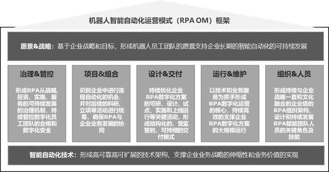 米乐M6 M6米乐智能自动化 探索RPA机器人流程自动化运营模式(图1)