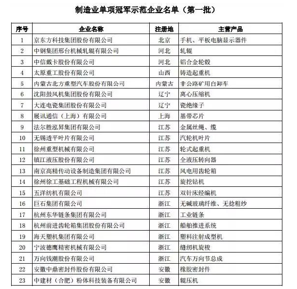 自动化领域什么是自动化领域米乐M6 M6米乐？的最新报道(图10)