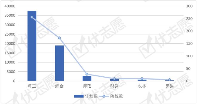 自动化专业招生计划分析热度逐年上升辽宁最重视这米乐M6 M6米乐类人才培养(图4)