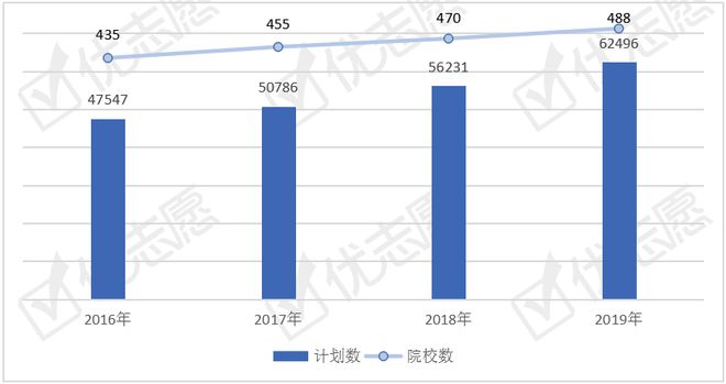 自动化专业招生计划分析热度逐年上升辽宁最重视这米乐M6 M6米乐类人才培养(图3)