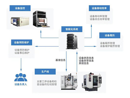 非标自动化设备制造企业管理难点及解决方案米乐M6 M6米乐(图4)