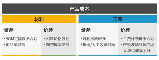 非标自动化设备制造企业管理难点及解决方案米乐M6 M6米乐(图6)