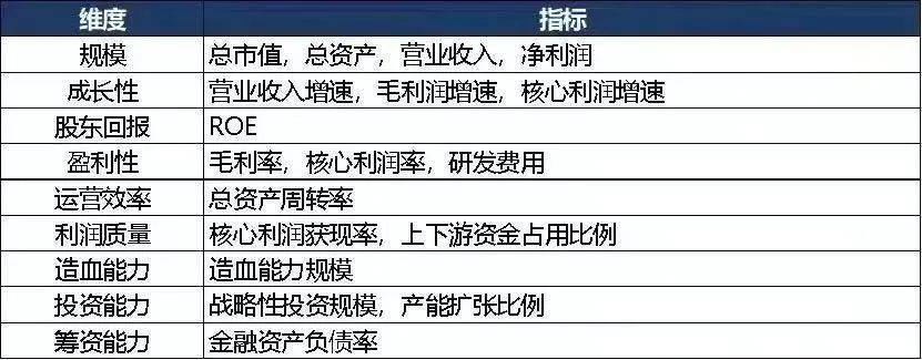 米乐M6 M6米乐中国A股自动化设备上市公司高质量发展排行榜！（2022半年报）(图1)