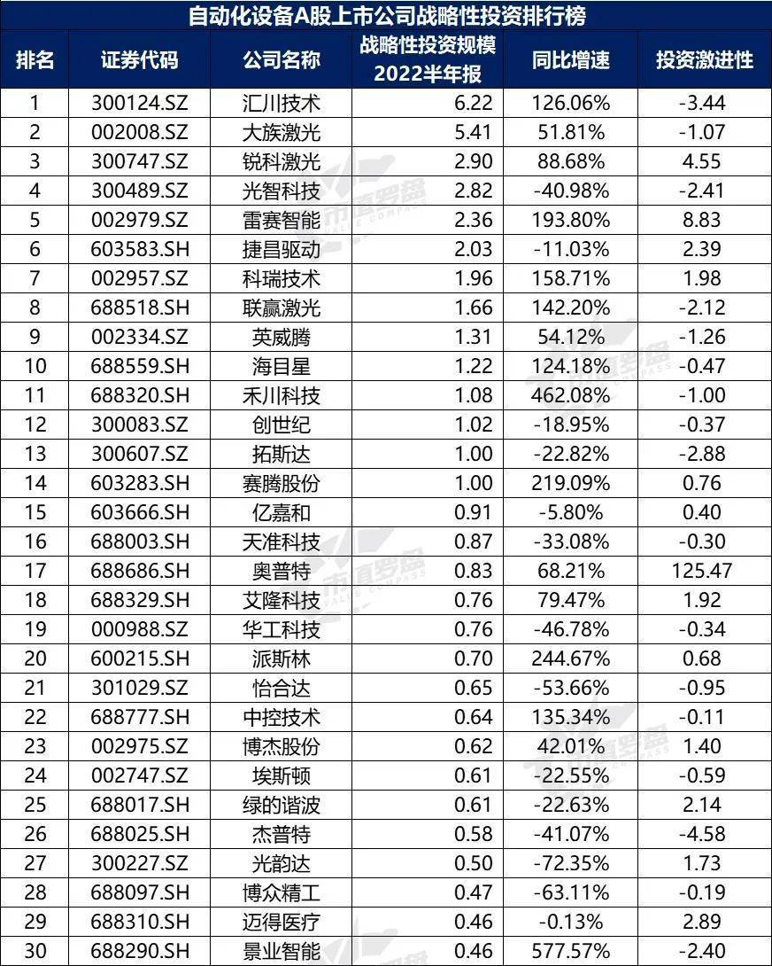 米乐M6 M6米乐中国A股自动化设备上市公司高质量发展排行榜！（2022半年报）(图18)