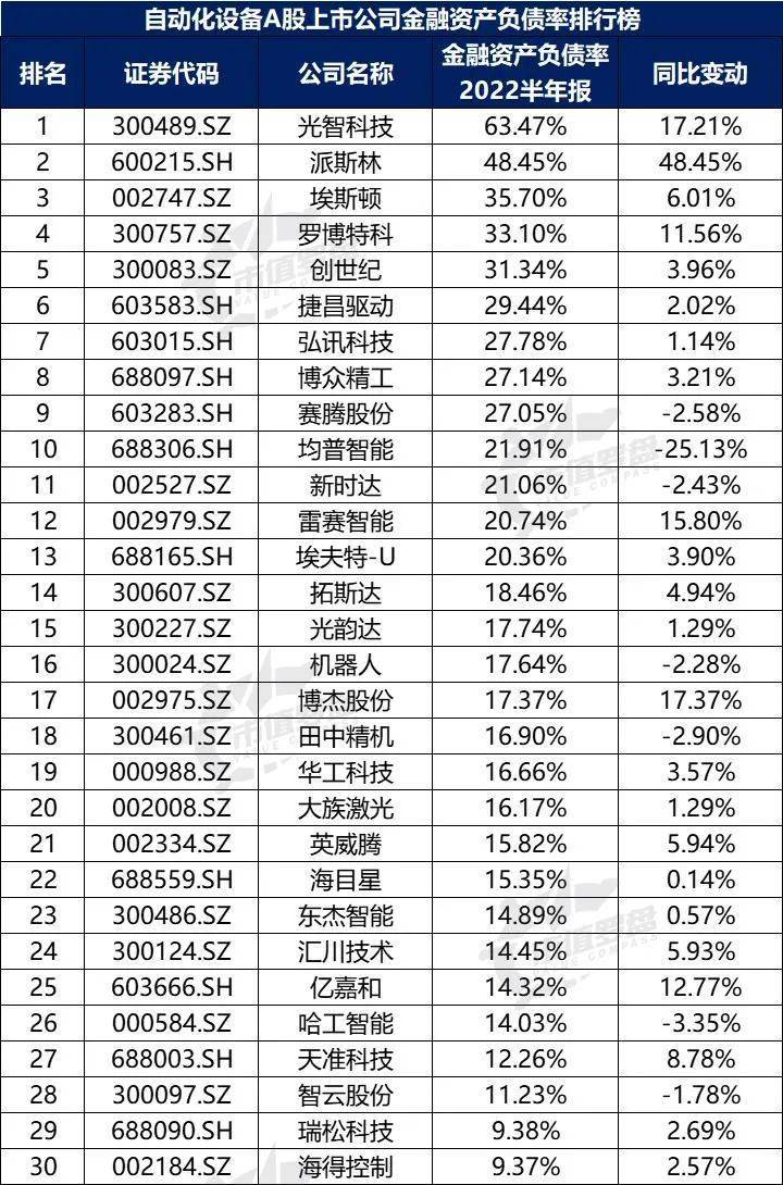 米乐M6 M6米乐中国A股自动化设备上市公司高质量发展排行榜！（2022半年报）(图20)