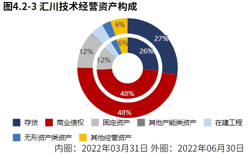 米乐M6 M6米乐新能源业务发力！自动化设备领域汇川技术（2022半年报分析）(图11)