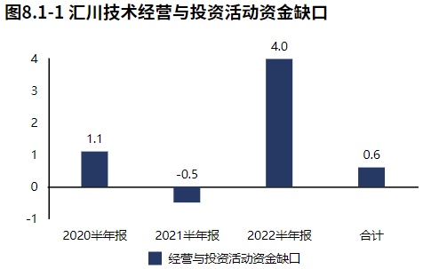 米乐M6 M6米乐新能源业务发力！自动化设备领域汇川技术（2022半年报分析）(图17)