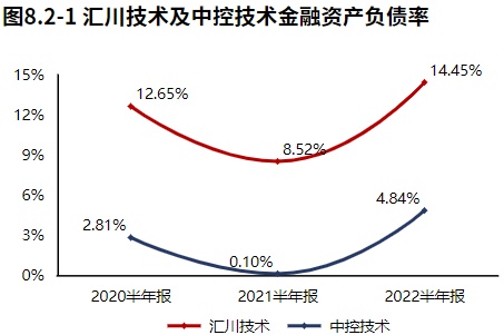 米乐M6 M6米乐新能源业务发力！自动化设备领域汇川技术（2022半年报分析）(图19)