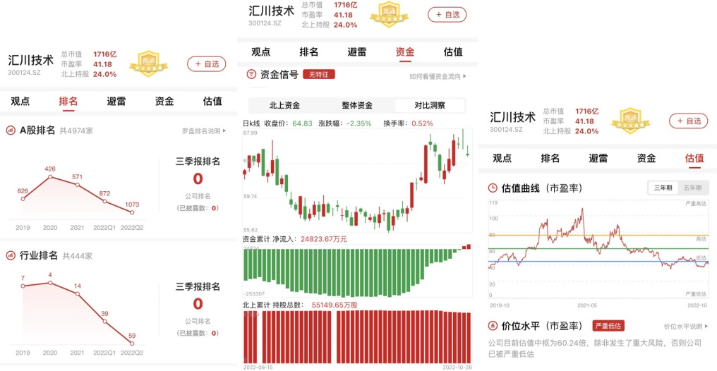 米乐M6 M6米乐新能源业务发力！自动化设备领域汇川技术（2022半年报分析）(图20)