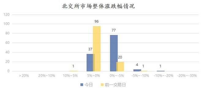 米乐M6 M6米乐天纺标今日上市；远航精密今日申购；同惠电子接待多家机构调研(图1)