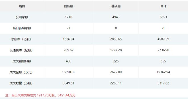 米乐M6 M6米乐天纺标今日上市；远航精密今日申购；同惠电子接待多家机构调研(图2)