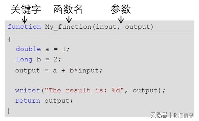 CASL编程？——CANape的自动化“利器米乐M6 M6米乐”(图3)