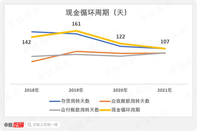 9月机构调研月冠王摸着日本隐形冠军米思米过河：怡合达“机器换人”浪潮下的自动化零部件超市米乐M6 M6米乐(图29)