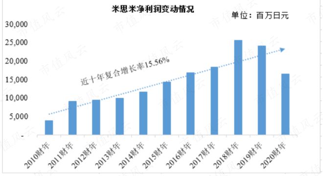 9月机构调研月冠王摸着日本隐形冠军米思米过河：怡合达“机器换人”浪潮下的自动化零部件超市米乐M6 M6米乐(图6)