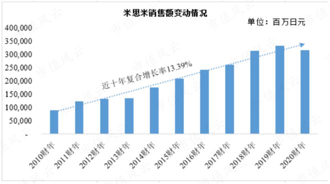 9月机构调研月冠王摸着日本隐形冠军米思米过河：怡合达“机器换人”浪潮下的自动化零部件超市米乐M6 M6米乐(图5)