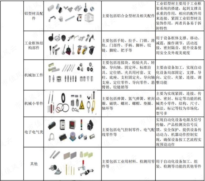 9月机构调研月冠王摸着日本隐形冠军米思米过河：怡合达“机器换人”浪潮下的自动化零部件超市米乐M6 M6米乐(图13)