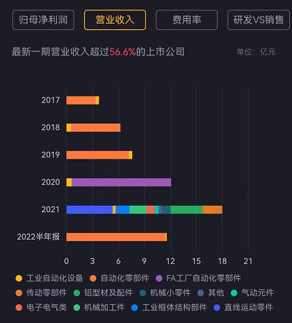 9月机构调研月冠王摸着日本隐形冠军米思米过河：怡合达“机器换人”浪潮下的自动化零部件超市米乐M6 M6米乐(图14)