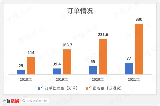 9月机构调研月冠王摸着日本隐形冠军米思米过河：怡合达“机器换人”浪潮下的自动化零部件超市米乐M6 M6米乐(图18)