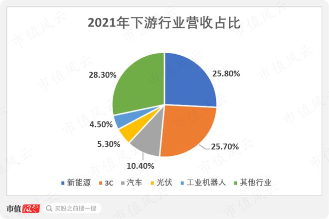 9月机构调研月冠王摸着日本隐形冠军米思米过河：怡合达“机器换人”浪潮下的自动化零部件超市米乐M6 M6米乐(图22)