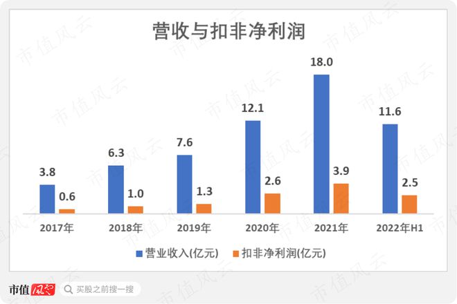 9月机构调研月冠王摸着日本隐形冠军米思米过河：怡合达“机器换人”浪潮下的自动化零部件超市米乐M6 M6米乐(图19)