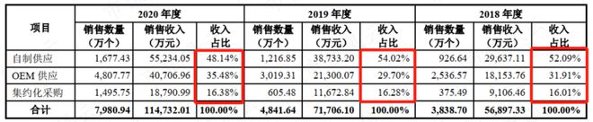 9月机构调研月冠王摸着日本隐形冠军米思米过河：怡合达“机器换人”浪潮下的自动化零部件超市米乐M6 M6米乐(图26)