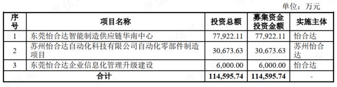 9月机构调研月冠王摸着日本隐形冠军米思米过河：怡合达“机器换人”浪潮下的自动化零部件超市米乐M6 M6米乐(图27)