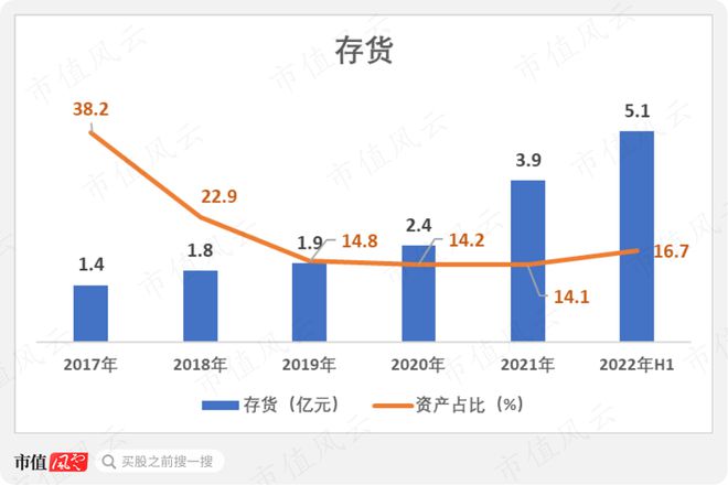 9月机构调研月冠王摸着日本隐形冠军米思米过河：怡合达“机器换人”浪潮下的自动化零部件超市米乐M6 M6米乐(图28)