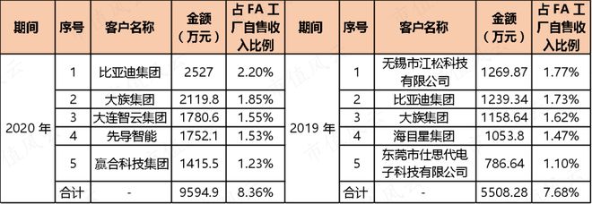 9月机构调研月冠王摸着日本隐形冠军米思米过河：怡合达“机器换人”浪潮下的自动化零部件超市米乐M6 M6米乐(图23)