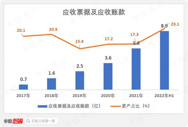 9月机构调研月冠王摸着日本隐形冠军米思米过河：怡合达“机器换人”浪潮下的自动化零部件超市米乐M6 M6米乐(图24)